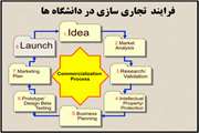 وبینار " تجاری سازی فناوری