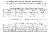 رتبه نخست دانشگاه علوم پزشکی تهران در ارزشیابی‌های سالانه فعالیت‌های پژوهشی دانشگاه‌های علوم پزشکی کشور 